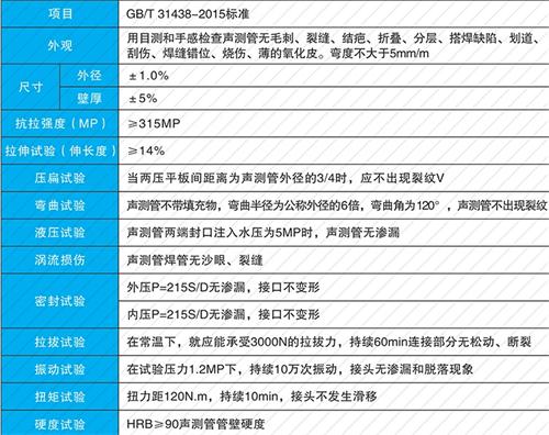 来安套筒式声测管供应性能特点